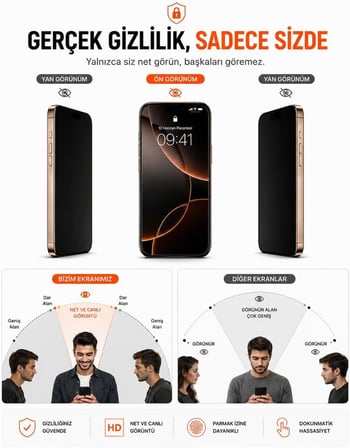 iPhone 16 Plus/ 15 Plus ile Uyumlu Yeni Nesil Hayalet Ekran Koruyucu, 45° Gizlilik Cam, Kolay Kurulum Hizalama Aparatlı, Darbe ve Çizilmeye Dayanıklı Temperli Cam, Tozsuz Uygulama