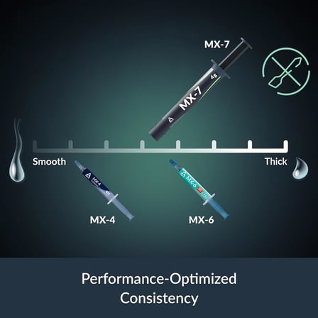 MX-7 (4 g) - CPU'lar, Konsollar, Grafik Kartları, Dizüstü Bilgisayarlar, İşlemciler, Çok Yüksek Isı İletkenliği, Uzun Dayanıklılık, İletken Olmayan, Kapasitif Olmayan Üstün Performanslı Termal