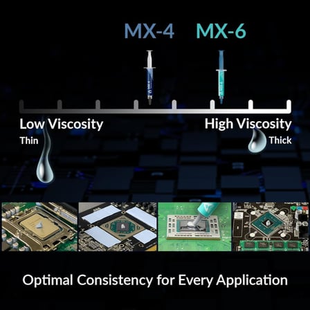 MX-6 (2 g) – Ultimate Performance ısı iletken macun, CPU, konsol, grafik kartları, dizüstü bilgisayarlar için, çok yüksek ısı iletkenliği, uzun dayanıklılık, iletken değildir, kapasitif
