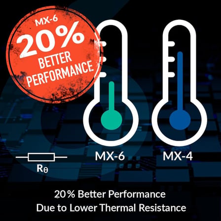 MX-6 (2 g) – Ultimate Performance ısı iletken macun, CPU, konsol, grafik kartları, dizüstü bilgisayarlar için, çok yüksek ısı iletkenliği, uzun dayanıklılık, iletken değildir, kapasitif