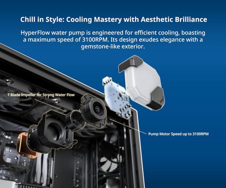 HyperFlow ARGB 360mm-AIO CPU Sıvı Soğutucu-Intel LGA 1700/1200/15X/2066, AMD AM3/AM4/AM5 Soketler için-Geliştirilmiş 3100 RPM Su Pompası Tasarımı-3x 120 mm Yüksek Performanslı PWM 4 Pin