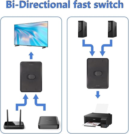6045 2 Port Usb 3.0 To KVM Switch Çoklu Pc Kasa Çoklayıcı Hub Anahtar