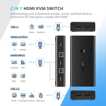 4K HDMI KVM Switch 2-in-1, 2xHDMI In, 1xHDMI Out, 2xUSB-A 2.0, 2xUSB-A 1.1, 50744