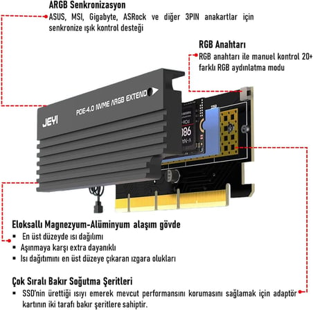 FAITH ONE ARGB M.2 NVMe (M-Key) to PCIe 4.0 X4 X8 X16 Dönüştürücü Çevirici Adaptör Kart
