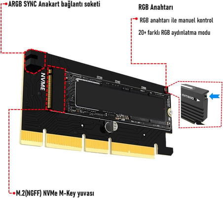 FAITH ONE ARGB M.2 NVMe (M-Key) to PCIe 4.0 X4 X8 X16 Dönüştürücü Çevirici Adaptör Kart