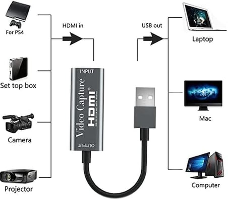 4897 HDMI Video Capture EZCAP USB Video Capture HDMI Kaydedici Yakalama Kartı