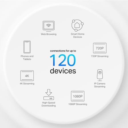 Deco X50(1-pack), AX3000 Tüm Ev Mesh WiFi 6 Sistemi