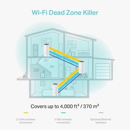 Deco E4 3-Pack , AC1200 Mbps, Dual-Band, 10/100Mbps Portları, 100 Cihaza Kadar Bağlanılabilirlik, 370 m²'ye Kadar Kapsama, Mobil Uygulama ile Kolay Kurulum, Wi-Fi 5 Mesh Sistemi