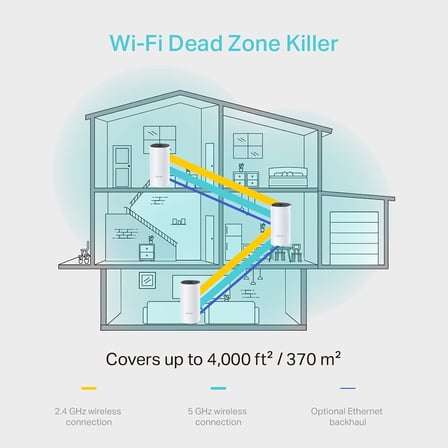 Deco M4 3-pack , AC1200 Mbps, Dual-Band, Gigabit Portları, 100 Cihaza Kadar Bağlanılabilirlik, 370 m²'ye Kadar Kapsama, Mobil Uygulama ile Kolay Kurulum, Wi-Fi 5 Mesh Sistemi