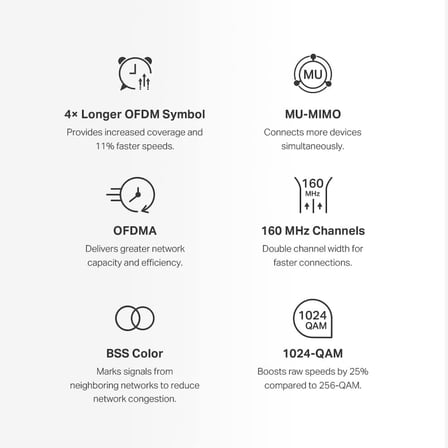 Halo H80X 3-pack, AX3000Mbps, Dual-Band, Gigabit Portları, 150'ye Kadar Cihaz Bağlanabilir, 650 m²'ye Kadar Kapsama, Akıllı Bağlantı, Mobil Uygulama ile Kolay Kurulum, Wi-Fi 6 Mesh Sistemi