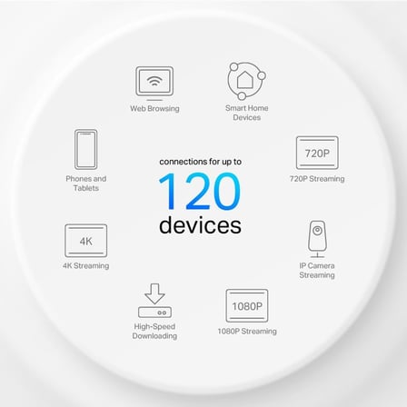 Deco X10 2-pack, AX1500 Mbps, 360 m²'ye kadar Kapsama Alanı, 120 Cihaza Kadar Bağlantı, Gigabit Portlu, Mobil Uygulama ile Kolay Kurulum,Yapay Zeka Destekli Wi-Fi 6 Mesh Sistemi