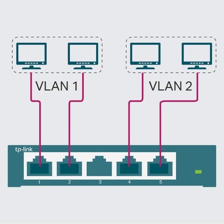 TL-SG105E, 5-Portlu Gigabit Easy Smart Switch