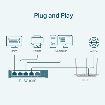 TL-SG105E, 5-Portlu Gigabit Easy Smart Switch