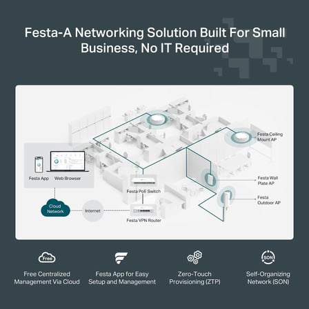 Festa F65, AX3000Mbps, 1 Gigabit Port, Festa Mesh, Kesintisiz Dolaşım, MU-MIMO, 250 Cihaza Kadar Bağanlantı, Ücretsiz Bulut Yönetimi, PoE+ Destekli, Dual-Band Wi-Fi 6 Tavan Tipi Access Point