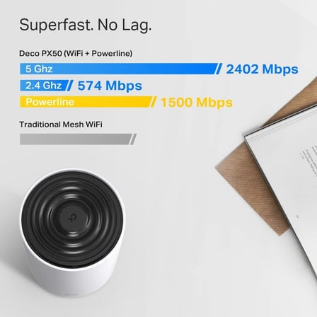 Deco PX50 2-Pack, AX3000 + G1500, 1 GHz CPU, Powerline/Mesh, Yapay Zeka Desteği, Gigabit Portları, 150 Cihaza Kadar Bağlantı, 420 m² 'ye Kadar Kapsama, Powerline Mesh WiFi 6 Sistemi