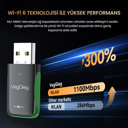 1100 Mbps Dual Band Wi-Fi 6 Alıcı ve Bluetooth 5.4 Adaptör Mini USB Dongle