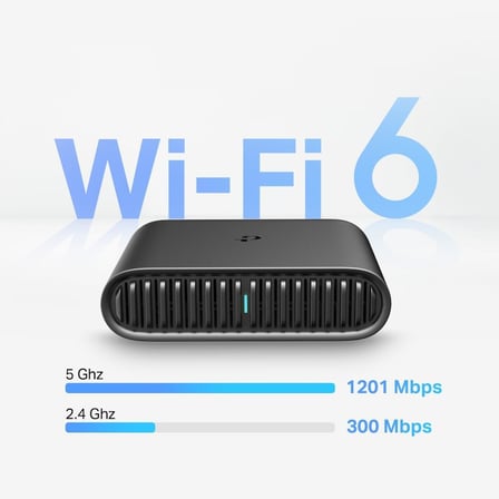 TL-WR1502X, AX1500Mbps, 1 Gigabit WAN ve 1 Giabit Lan Port, Power Bank ile Çalışabilen All-in-One(Router, 3G/4G USB Modem, Hotspot, Acess Point, Menzil Genişletici) Taşınabilir Wi-Fi 6 Router