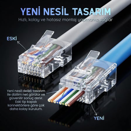 EZ RJ45 Yeni Nesil Delikli Konnektör - CAT5/CAT6 Uyumlu 8P8C Ethernet Network Ucu - Şeffaf UTP Jack (100 Adet)