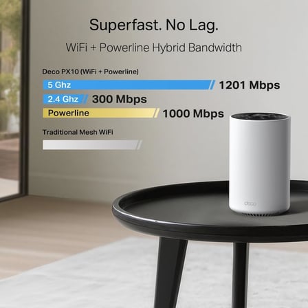 Deco PX10(2-pack) | AX1500 + AV1000 Hibrit Powerline Mesh Wi-Fi 6 Sistemi | Elektrik Hattı Üzerinden İnternet | Gigabit Port | Yapay Zeka Destekli | HomeShield Güvenlik | Tüm Ev Kapsama