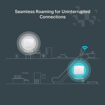 Festa F52, AC1350Mbps, 1 Gigabit Port, Festa Mesh, Kesintisiz Dolaşım, MU-MIMO, Ücretsiz Bulut Yönetimi, PoE ve Pasif PoE Destekli, Dual-Band Wi-Fi 5 Tavan Tipi Access Point
