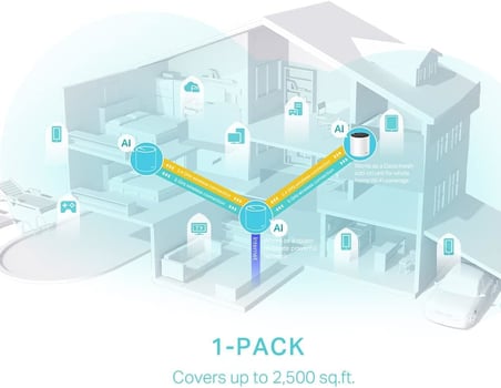 Deco X55 1-pack, AX3000 Mbps, Yapay Zeka Desteği, Gigabit Portları, 150 Cihaza Kadar Bağlanılabilirlik, 230 m²'ye Kadar Kapsama, Mobil Uygulama ile Kolay Kurulum, Wi-Fi 6 Mesh Sistemi