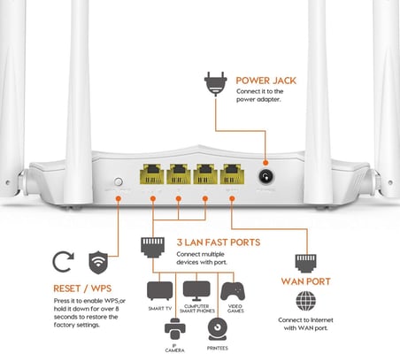 Ac5 1200mbps Dual Band 4 Port Wifi Kablosuz Router Access Point