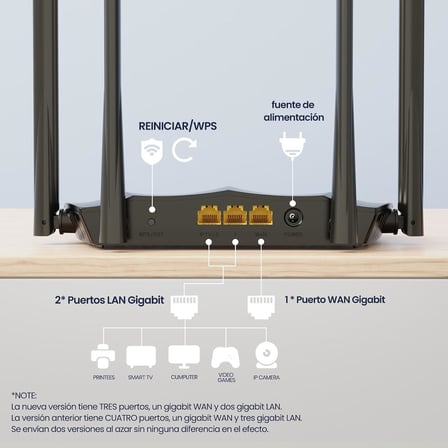 AC8 WLAN Dual Band Gigabit Router 1200Mbit/s (867Mbit/s 5GHz + 300Mbit/s 2.4GHz, 4 Gigabit Port, Mu-MIMO,4 * 6dBi Harici Anten, Uygulama Kontrolü, IPV6) Siyah