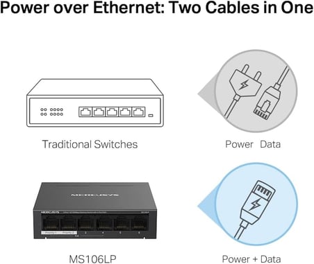 MS106LP, 6-Port 10/100Mbps Desktop Switch with 4-Port PoE+