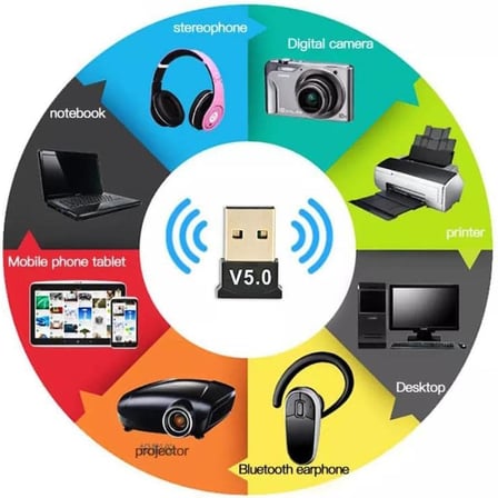 PX-AC-BTU50 Bluetooth 5.0 USB Adaptör, Mini Dongle Bluetooth Alıcı, PC Laptop Notebook İçin Kablosuz Bluetooth Çevirici, Windows 10/11 Tak Çalıştır USB Bluetooth Dongle