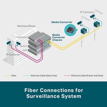 MC220L, Gigabit Ethernet Medya Dönüştürücü