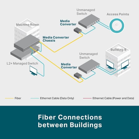 MC220L, Gigabit Ethernet Medya Dönüştürücü