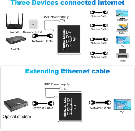 Gigabit Ethernet Splitter LAN Switch 4 Port, Tip C Güç Kablosu, 1000Mbps RJ45 Ağ Dağıtıcı, Bilgisayar, Laptop, Router, TV Kutusu İçin
