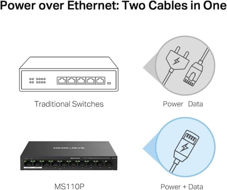 MS110P, 10-Port 10/100Mbps Desktop Switch with 8-Port PoE+