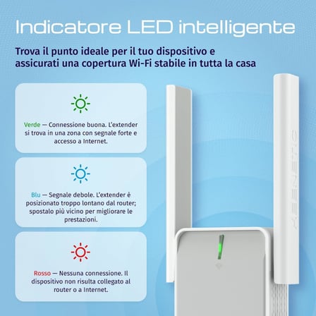Buddy 4 N300 Menzil Genişletici Wi-Fi Mesh Repeater Range Extender Access Point KN-3211