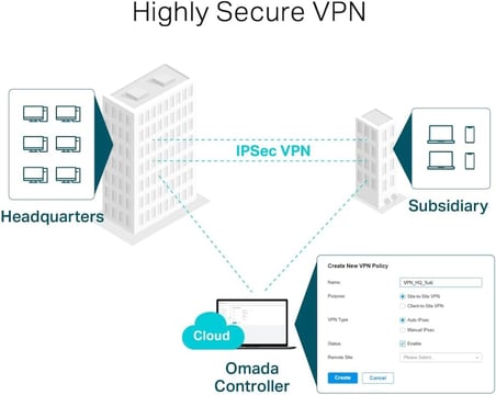 TL-ER7206, SafeStream Gigabit Multi-WAN VPN Router