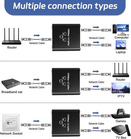 Ethernet Splitter 1 ila 2, Gigabit Ağ Bölücü, RJ45 LAN İnternet Bölücü, Bilgisayar, Anahtar, Yönlendirici, ADSL, Set Üstü Kutu, Dijital TV (Aynı anda çalışıyor için LAI Splitter)