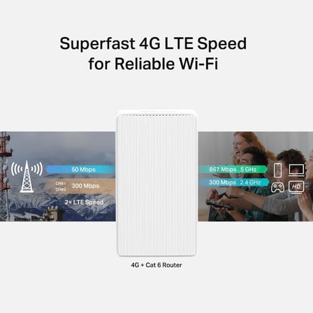 MB230-4G, AC1200Mbps, Mobil Uygulama Destekli, 64 Cihaza Kadar Bağlantı, SIM Kart Girişli, 2 Adet Ethernet Portlu, Dual-Band Cat 6 4G+ LTE Router