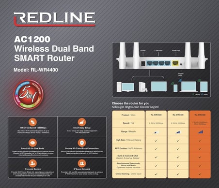 RL-WR4400 Wi-Fi Bağlantılı Çift Bantlı Yönlendirici