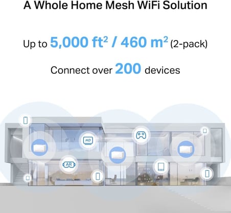 Halo H37BE(2-pack) | Wi-Fi 7 Mesh Sistemi | BE6500 Mbps Hız | Fiber Uyumlu | Dual-Band | 2× 2.5G Port | 4K-QAM | MLO| 650 m² Kapsama | Mobil Uygulama ile Kolay Kurulum – Güçlü ve Hızlı Ev Ağı
