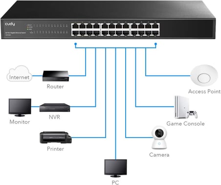 GS1024 16K MAC, 24 Port Gigabit Metal Switch