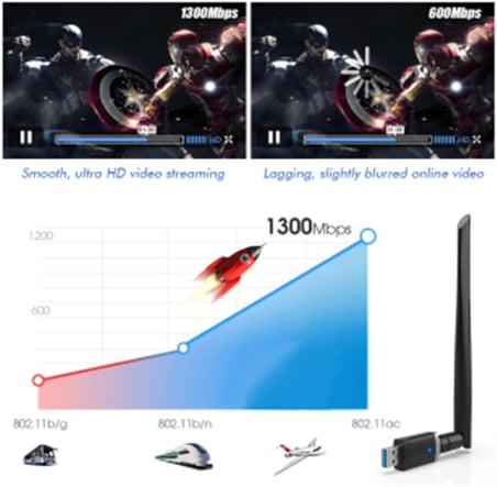 LivX USB Wifi Pro Sinyal Yakınlaştırıcı Güçlendirici Adaptör Kart 1300 MBPS EP-AC1686