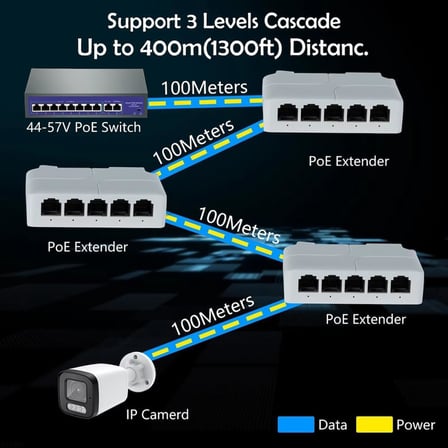 5 Port 10/100 Mbps POE Genişletici 1 in 4 Out Ağ Anahtarı Tekrarlayıcı IEEE802.3af/at/bt PoE Anahtarı NVR IPC için 1 Adet