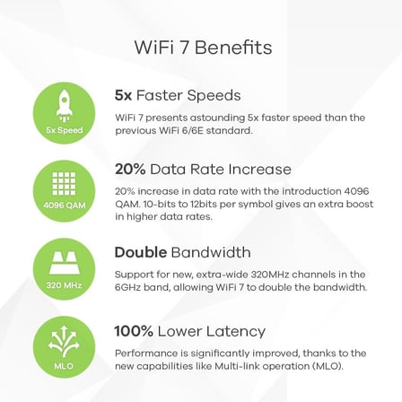 WiFi 7 BE6500 Kablosuz Dual Radio, MU-MIMO | PoE+ veya USB Tip C destekli (dahil değildir) | Bulut, Uygulama veya Doğrudan Yönetim [NWA110BE]
