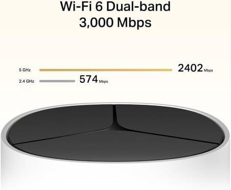 Halo E85X (2-Pack) | AX3000 Wi-Fi 6 Mesh Sistemi | 3000 Mbps | Fiber Uyumlu | Çift Bant | 3 Adet Gigabit Port | Çoklu Cihaz Desteği | WPA3 Güvenlik | Mobil Uygulama ile Kolay Kurulum