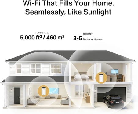 Halo E85X (2-Pack) | AX3000 Wi-Fi 6 Mesh Sistemi | 3000 Mbps | Fiber Uyumlu | Çift Bant | 3 Adet Gigabit Port | Çoklu Cihaz Desteği | WPA3 Güvenlik | Mobil Uygulama ile Kolay Kurulum