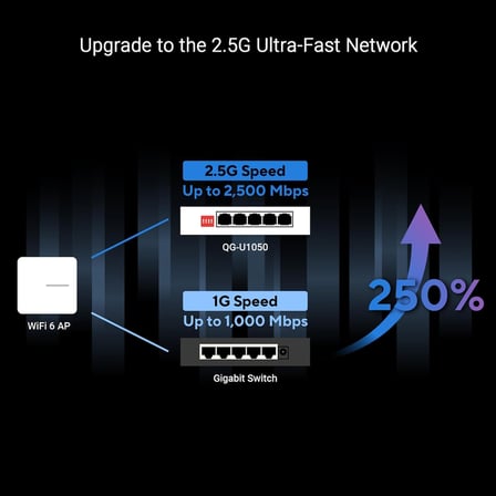 QG-U1050 Switch