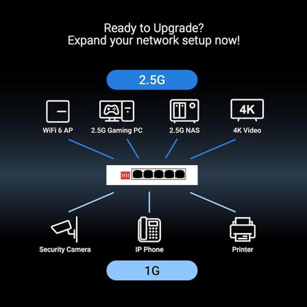 QG-U1050 Switch