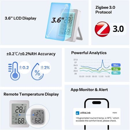 AirGuard LCD Ekranlı Zigbee Akıllı Sıcaklık ve Nem Sensörü | SNZB-02DR2