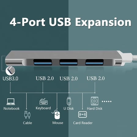 4'ü 1 arada USB C Adaptörü, 4 USB 3.0 Bağlantı Noktası, MacBook Air M1 2018-2022 MacBook Pro M1 2016-2022, iPad Pro, XPS, Pixelbook ve Daha Fazlası için USB Tip C Adaptör