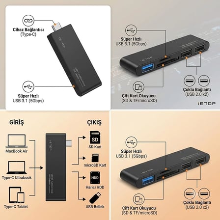 5 in 1 Type-C Hub Adaptör - USB 3.1 Süper Hızlı Veri Aktarımı, SD & MicroSD (TF) Çift Kart Okuyucu, 2 Port USB 2.0 Çoklu Dönüştürücü, MacBook, Laptop ve Tablet Uyumlu Kart Okuyucu Hub